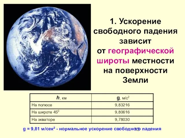 1. Ускорение свободного падения зависит от географической широты местности на поверхности Земли