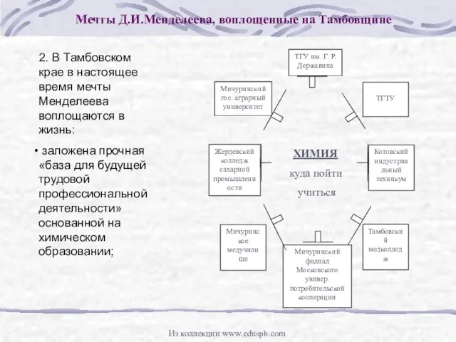 2. В Тамбовском крае в настоящее время мечты Менделеева воплощаются в жизнь: