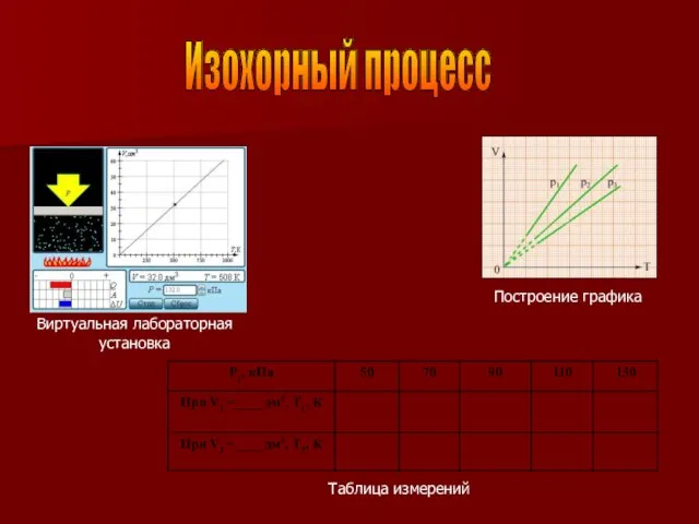 Изохорный процесс Виртуальная лабораторная установка Построение графика Таблица измерений
