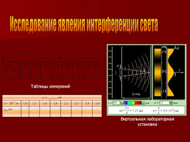Исследование явления интерференции света Виртуальная лабораторная установка Таблицы измерений