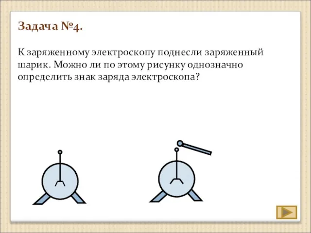 Задача №4. К заряженному электроскопу поднесли заряженный шарик. Можно ли по этому