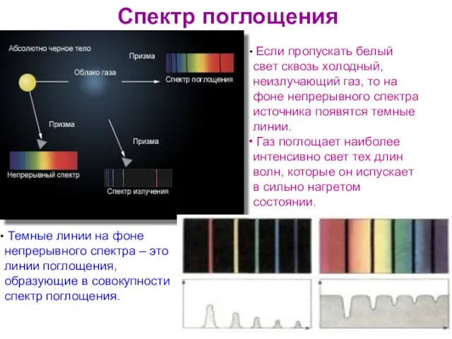 Если пропускать белый свет сквозь холодный, неизлучающий газ, то на фоне непрерывного