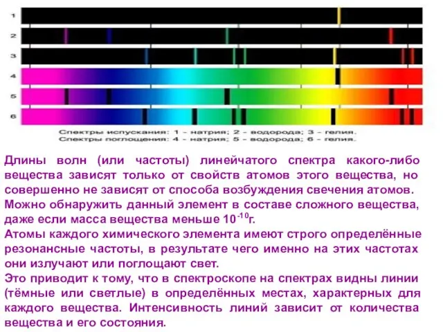 Длины волн (или частоты) линейчатого спектра какого-либо вещества зависят только от свойств