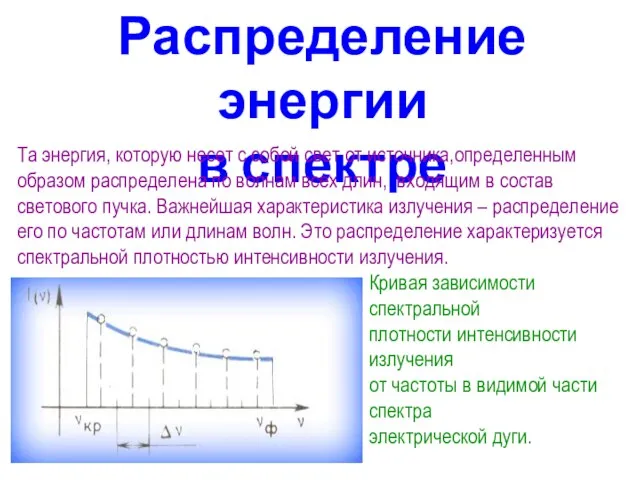 Распределение энергии в спектре Та энергия, которую несет с собой свет от