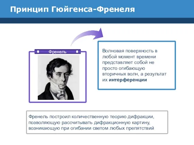 Принцип Гюйгенса-Френеля Волновая поверхность в любой момент времени представляет собой не просто