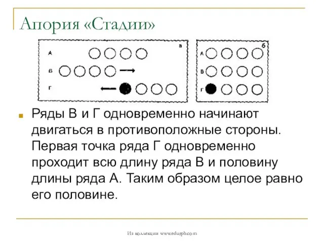 Апория «Стадии» Ряды В и Г одновременно начинают двигаться в противоположные стороны.