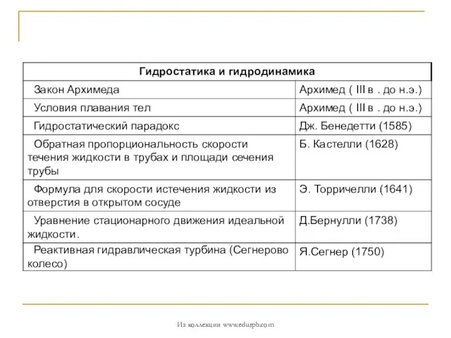 Из коллекции www.eduspb.com