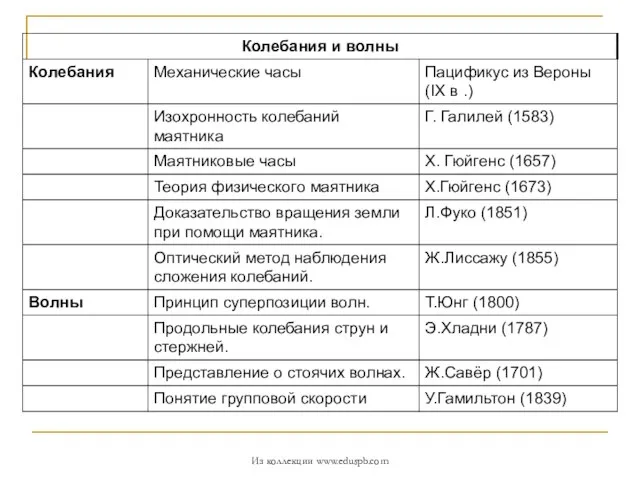 Из коллекции www.eduspb.com