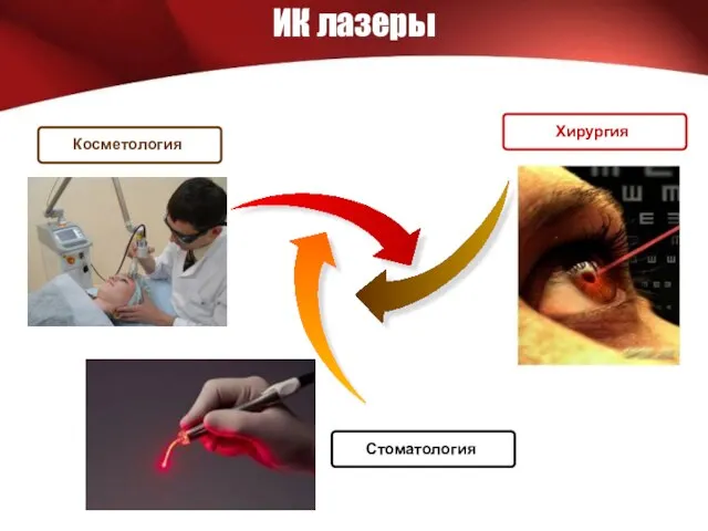 ИК лазеры Косметология Стоматология