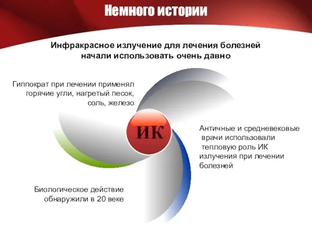 Немного истории Биологическое действие обнаружили в 20 веке Античные и средневековые врачи