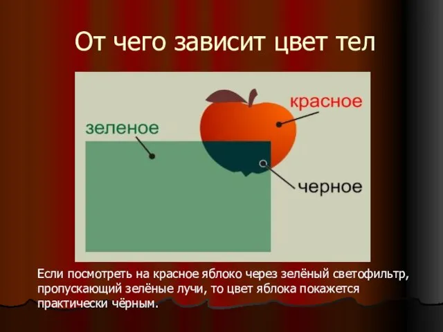 От чего зависит цвет тел Если посмотреть на красное яблоко через зелёный