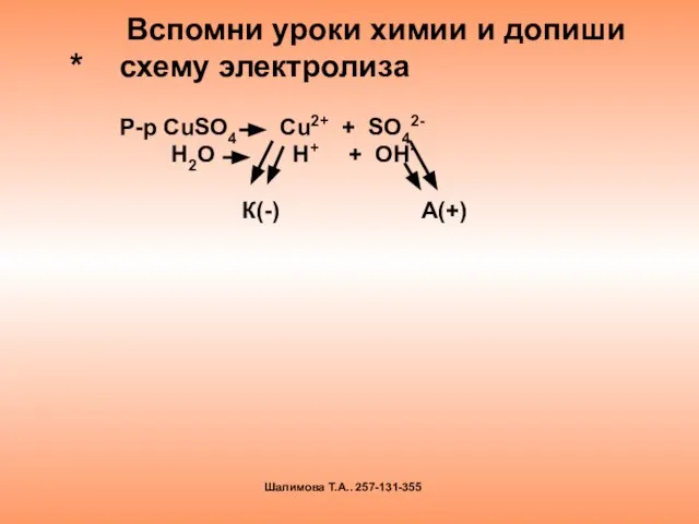 * Вспомни уроки химии и допиши схему электролиза Р-р CuSO4 Cu2+ +