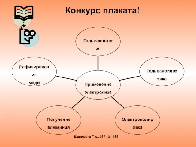 Конкурс плаката! Шалимова Т.А.. 257-131-355