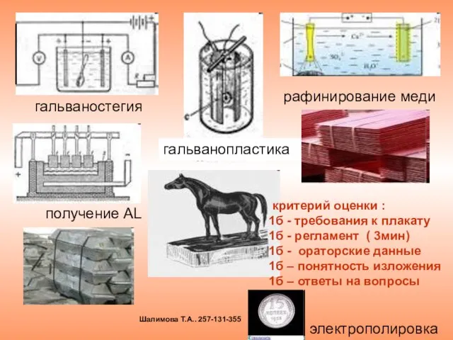 гальваностегия гальванопластика рафинирование меди электрополировка получение AL критерий оценки : 1б -