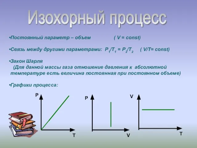 Изохорный процесс Постоянный параметр – объем ( V = const) Связь между