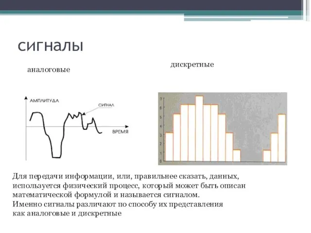 сигналы Для передачи информации, или, правильнее сказать, данных, используется физический процесс, который