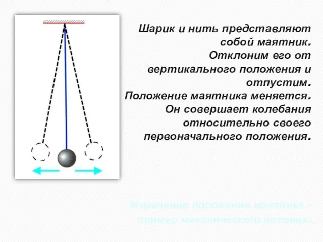 Шарик и нить представляют собой маятник. Отклоним его от вертикального положения и