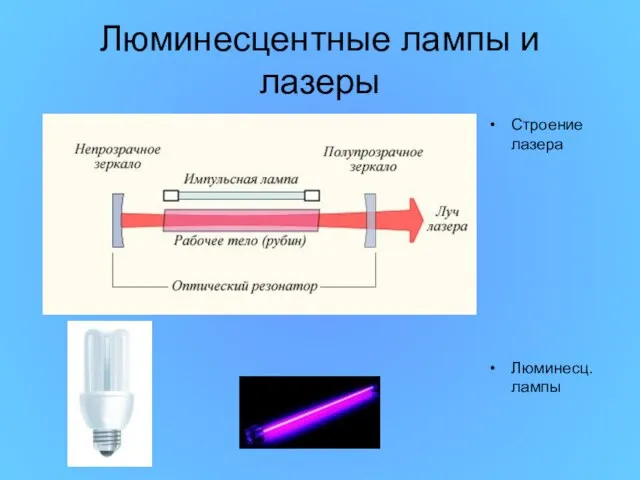 Люминесцентные лампы и лазеры Строение лазера Люминесц. лампы