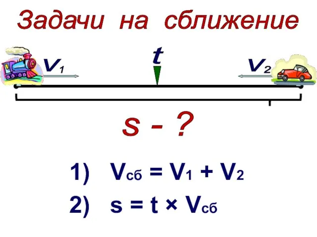 1) Vcб = V1 + V2 2) s = t × Vсб