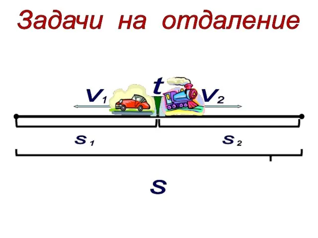 Задачи на отдаление v 1 2 v t s s 1 s 2