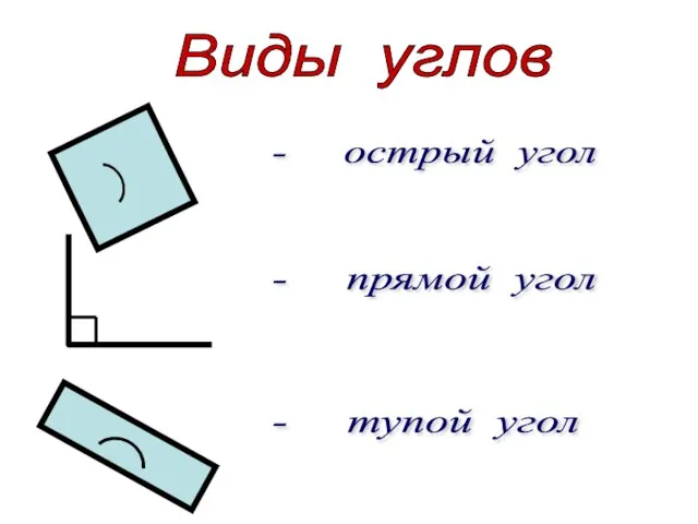 Виды углов - острый угол - прямой угол - тупой угол