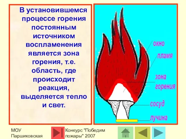 МОУ Паршиковская СОШ Конкурс "Победим пожары" 2007 В установившемся процессе горения постоянным