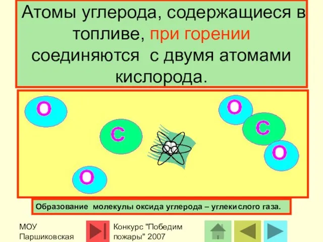 МОУ Паршиковская СОШ Конкурс "Победим пожары" 2007 Атомы углерода, содержащиеся в топливе,