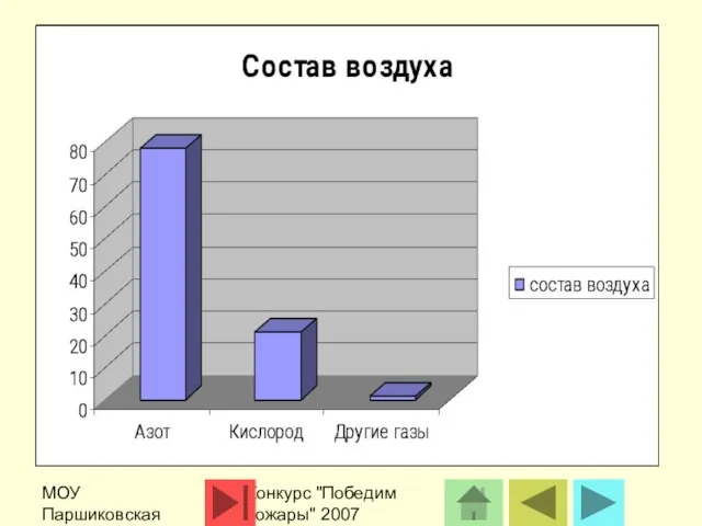 МОУ Паршиковская СОШ Конкурс "Победим пожары" 2007