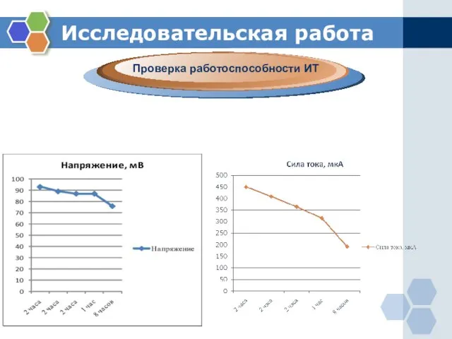 Исследовательская работа . Проверка работоспособности ИТ