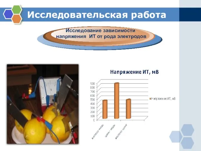 Исследовательская работа . Исследование зависимости напряжения ИТ от рода электродов