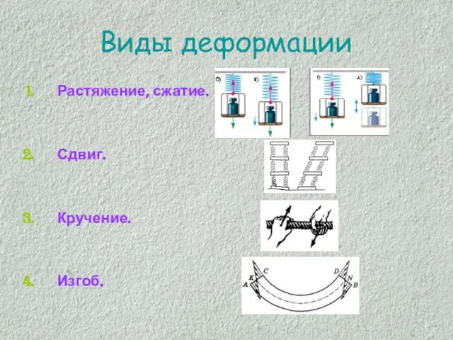 Виды деформации Растяжение, сжатие. Сдвиг. Кручение. Изгоб.