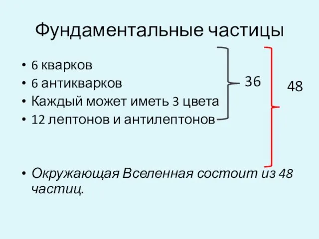 Фундаментальные частицы 6 кварков 6 антикварков Каждый может иметь 3 цвета 12