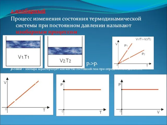 2.изобарный Процесс изменения состояния термодинамической системы при постоянном давлении называют изобарным процессом