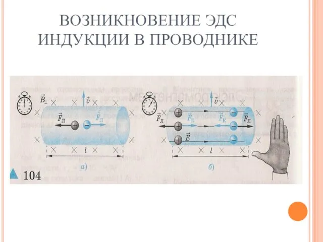 ВОЗНИКНОВЕНИЕ ЭДС ИНДУКЦИИ В ПРОВОДНИКЕ