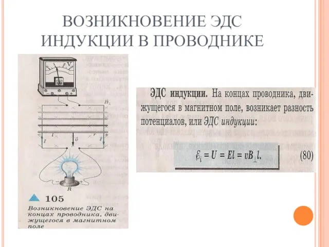 ВОЗНИКНОВЕНИЕ ЭДС ИНДУКЦИИ В ПРОВОДНИКЕ