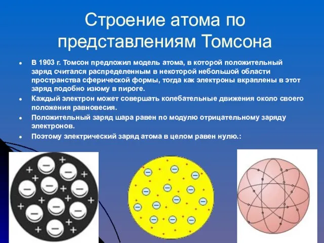 Строение атома по представлениям Томсона В 1903 г. Томсон предложил модель атома,