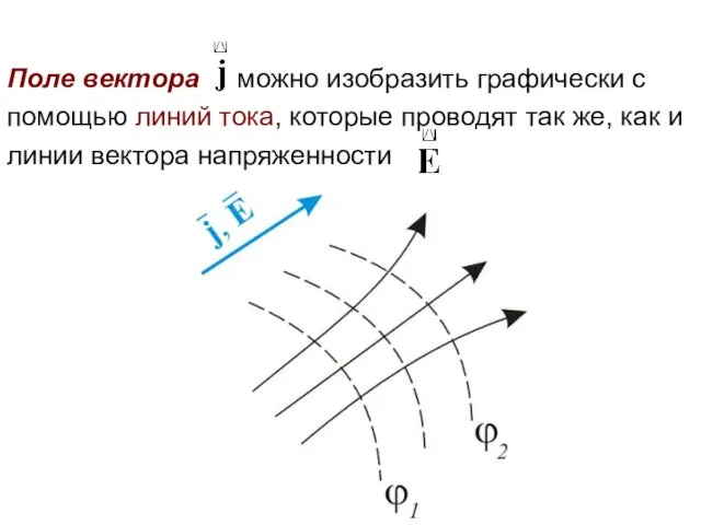 Поле вектора можно изобразить графически с помощью линий тока, которые проводят так