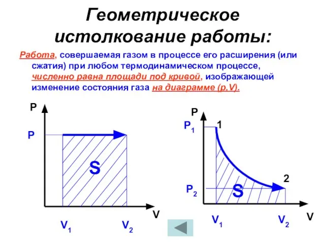 Геометрическое истолкование работы: Работа, совершаемая газом в процессе его расширения (или сжатия)