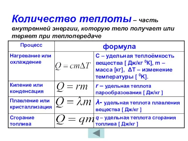 Количество теплоты – часть внутренней энергии, которую тело получает или теряет при теплопередаче