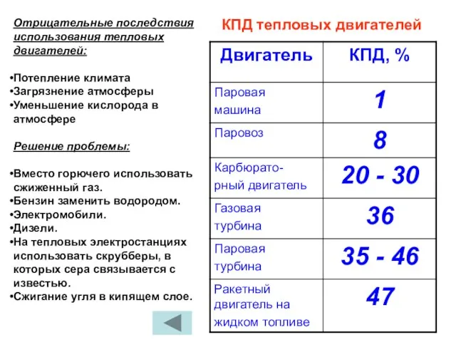 Отрицательные последствия использования тепловых двигателей: Потепление климата Загрязнение атмосферы Уменьшение кислорода в