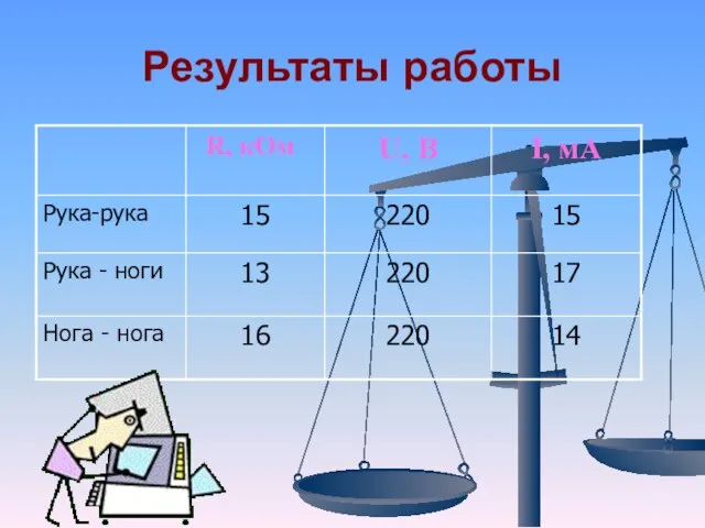 Результаты работы