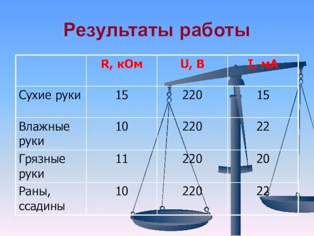 Результаты работы