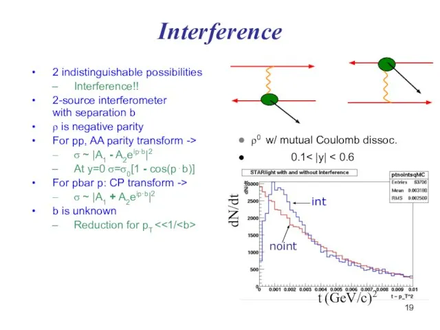 Interference 2 indistinguishable possibilities Interference!! 2-source interferometer with separation b ρ is