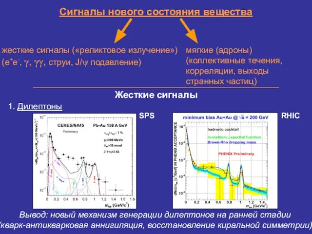 Сигналы нового состояния вещества Жесткие сигналы мягкие (адроны) (коллективные течения, корреляции, выходы