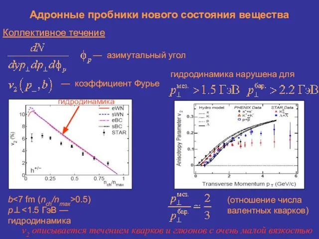 Адронные пробники нового состояния вещества Коллективное течение — азимутальный угол — коэффициент