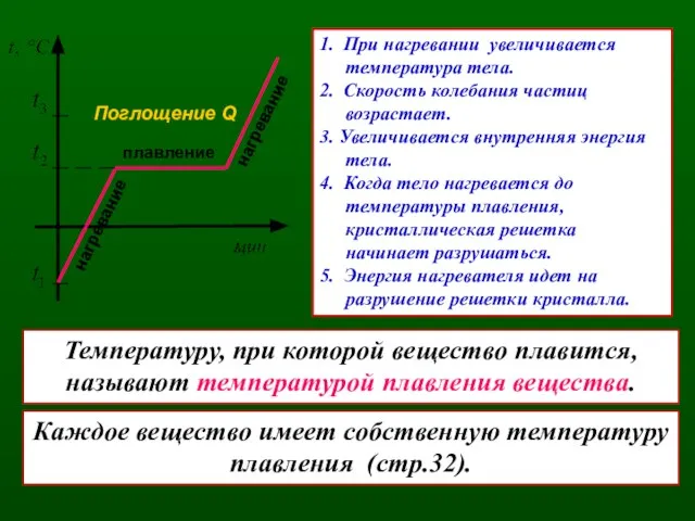 плавление нагревание Поглощение Q 1. При нагревании увеличивается температура тела. 2. Скорость