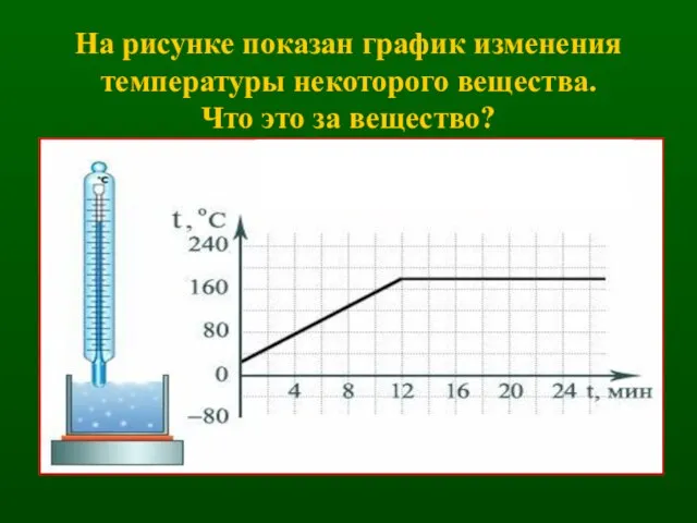 На рисунке показан график изменения температуры некоторого вещества. Что это за вещество?