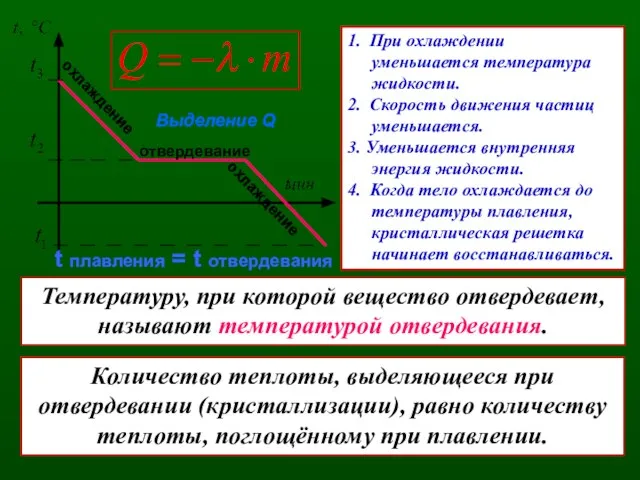 отвердевание охлаждение Выделение Q t плавления = t отвердевания 1. При охлаждении