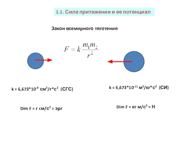 1.1. Сила притяжения и ее потенциал k = 6,673*10-8 см3/г*с2 (СГС) k
