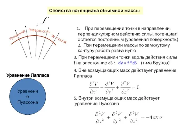 Уравнение Пуассона Уравнение Лапласа Свойства потенциала объемной массы Уровенная поверхность W =